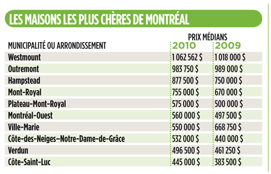 [Les maisons les plus chères en ville[18].png]