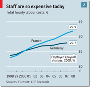 Reforming gloomy France - 2