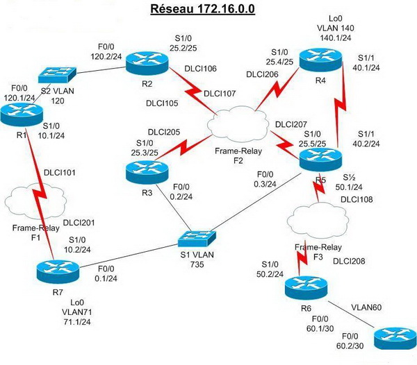 CBT-CCIE-practice-lab.jpg