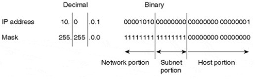 Basic Subnetting.jpg