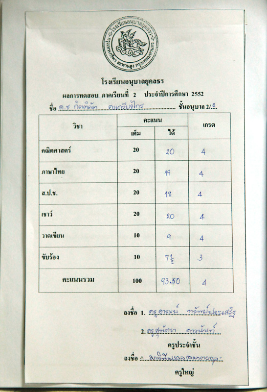 ผลการเรียน อ 2