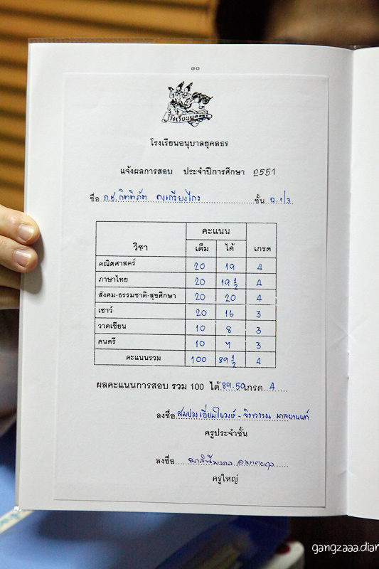ผลการเรียน รดน้ำต้นไม้