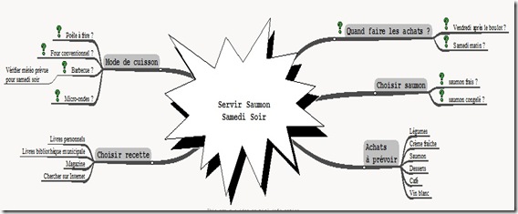 exemple_mindmapping