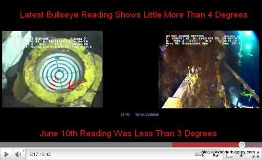 June 28th Bullseye Reading Shows Increase In BOP Lean To Over 4 Degrees June 28th Bullseye Reading Shows Increase In BOP Lean To Over 4 degrees