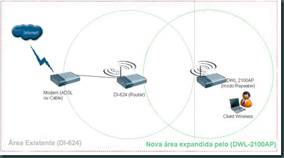 Infra Blog: Como configurar o Dlink DWL-2100AP como repetidor de sinal.