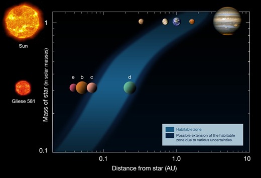 [Gliese 581d habitable BEST[5].jpg]