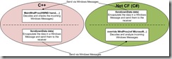 basic structure for the communication