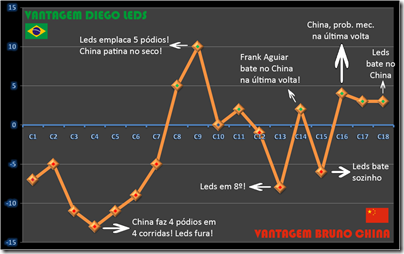 BWL - T. Gesser VI - Gráfico Cheaters