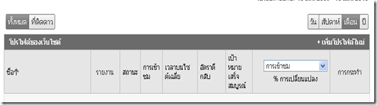 image google analytics