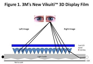celulares3d