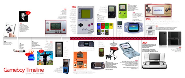 [gameboy-timeline-HD2[5].jpg]