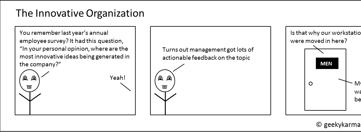 The Innovative Organization