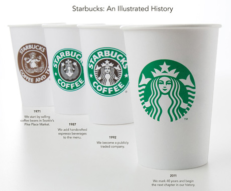 La evolución del logo de Starbucks Los distintos logos de la compañía, en sus característicos vasos.jpeg
