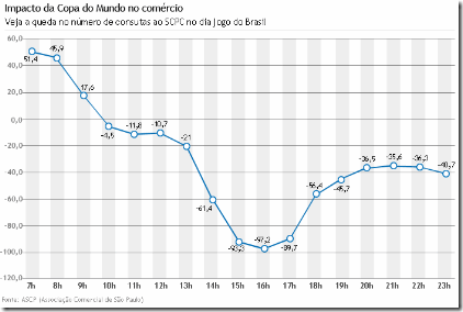 graficoHorarioJogos