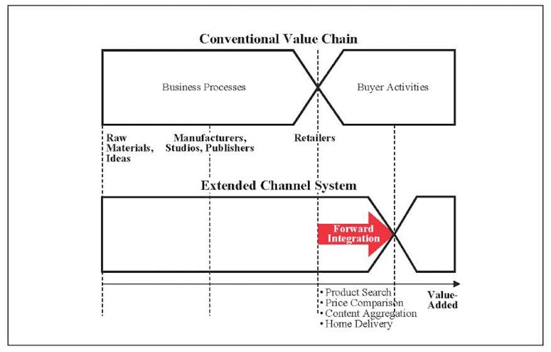 Extended electronic channel system