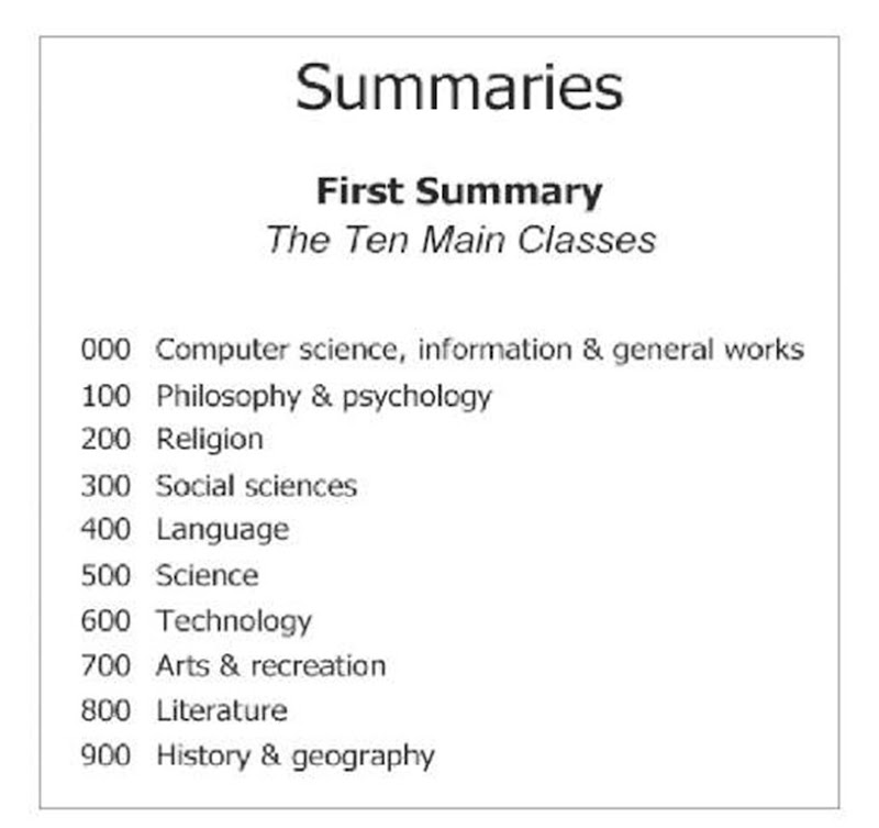 The main classes in DDC 22, published in mid-2003 