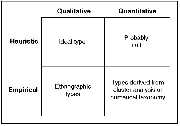  A Typology of Typologies 