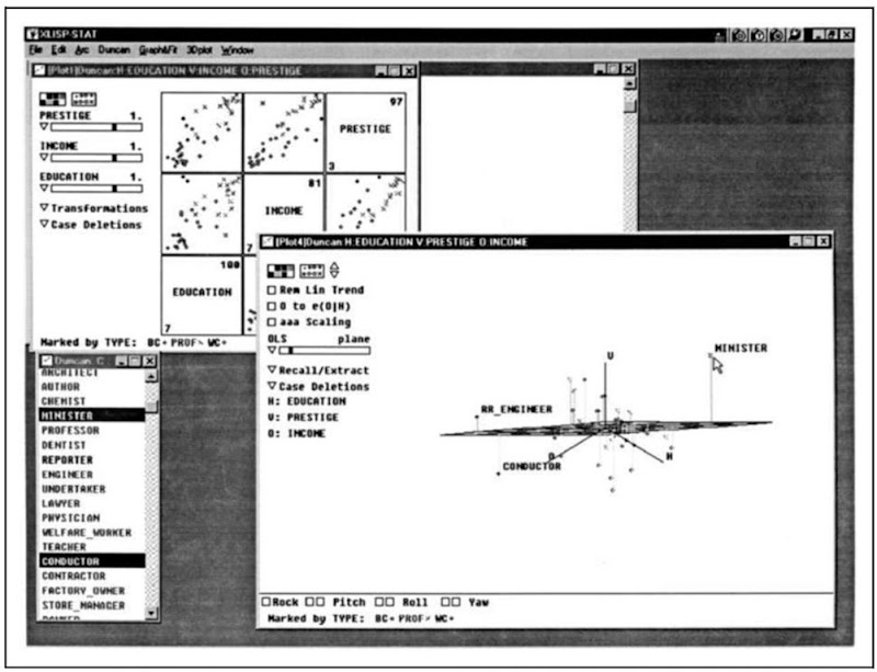 Modern statistical computer graphics: Cook and Weisberg's Arc. The window in the foreground contains a rotating three-dimensional scatterplot of Duncan's occupational prestige data. The points in the plot are marked by type of occupation; a regression plane and residuals to the plane also are shown. Several occupations have been identified with a mouse. (The mouse cursor currently points at the occupation "minister.") To the left and bottom of the window, a variety of controls for manipulating the plot appear. The small window at the bottom left of the screen contains the names of the observations; note that this window is linked to the three-dimensional scatterplot. At the upper left, partly hidden, is a window containing a scatterplot matrix of the data, which also is linked to the other windows. Plot controls for this graph include power-transformation sidebars at the left of the window. 