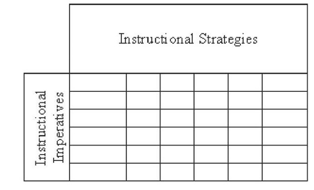 Instructional imperative - strategies matrix 