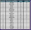 Tenis mesa p