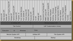 Travel of Software Developer: NetBeans Platform Architecture