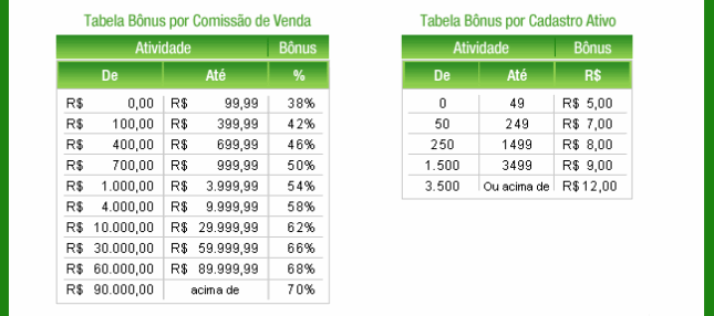Mercado livre  atualizações no programa de afiliados
