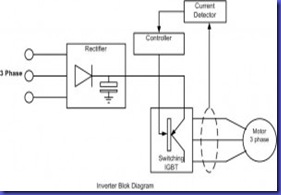 inverter-blok-diagram-300x162