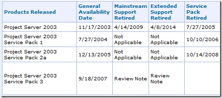 [Project Server 2003 Suport[5].png]