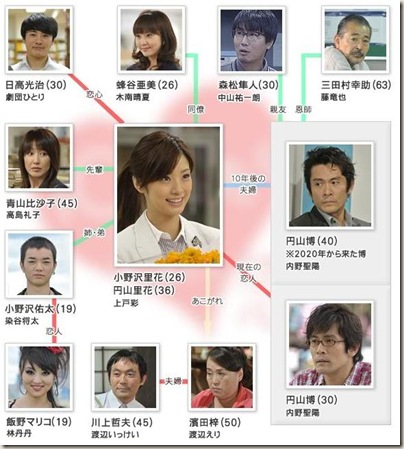20101224 chart 20101224 chart