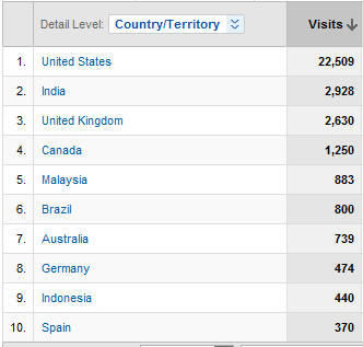 [site analytics 2[6].png]
