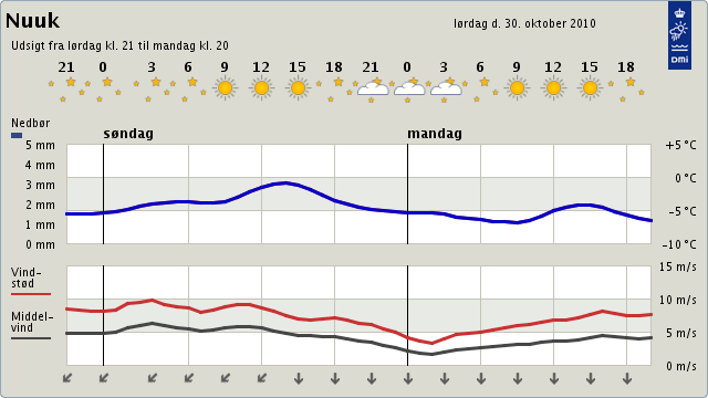 [byvejr_dag1[5].png]