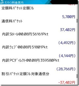 price