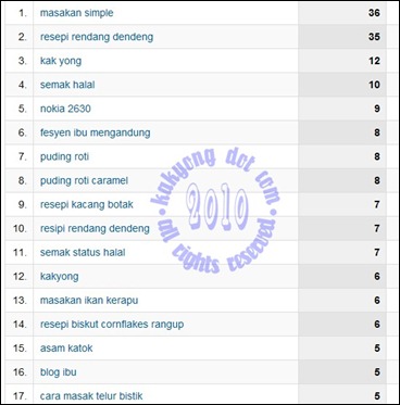 keyword-19sept-19oct2010