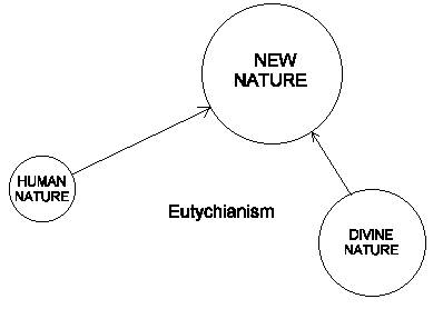 Eutychianism