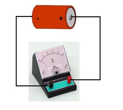 What Is Voltmeter