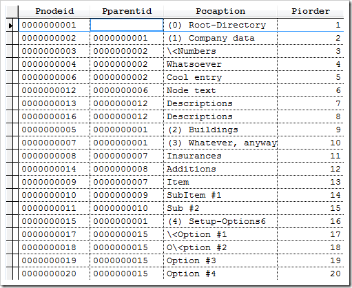 Hierarchical sorted items