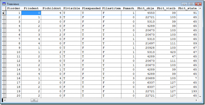 Extended node properties