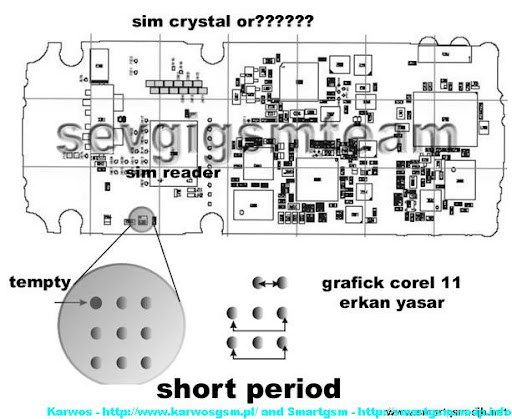 Handphone Gsm Cdma Trik Jumper Simcard Nokia