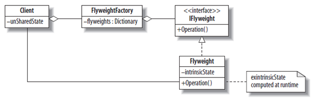 [S FlyWeight[3].png]