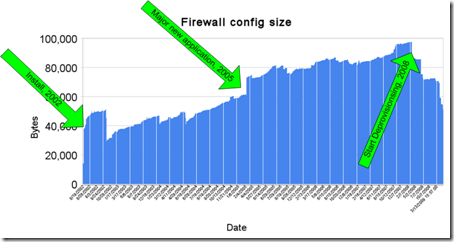 Firewall-Config-Size-Annotated Firewall-Config-Size-Annotated