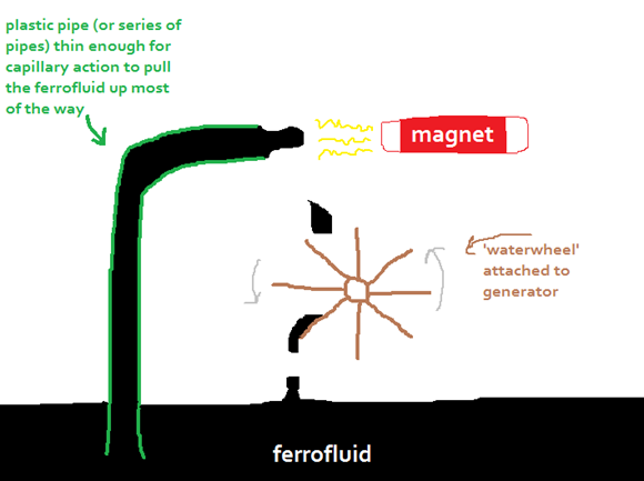 free energy 05