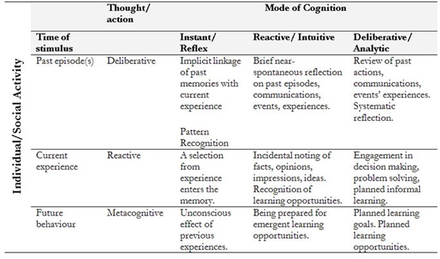 [ErautsLearningMatrix[7].jpg]