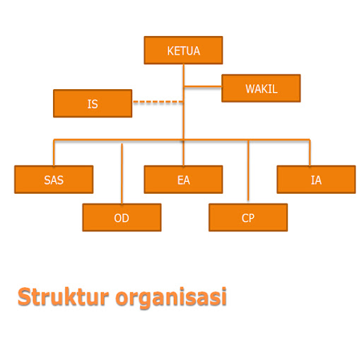 Struktur Organisasi Imagam