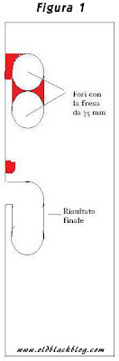 Figura 1 - Segnare e fare i fori sulle assi laterali Figura 1 - Segnare e fare i fori sulle assi laterali