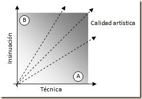 Gráfica 1