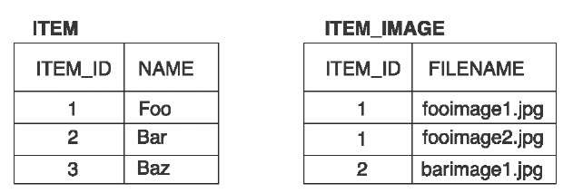 Table structure and example data for a collection of strings 