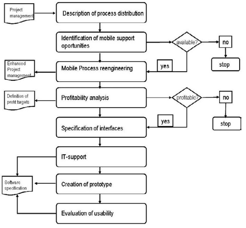 thesis on business process reengineering thesis on business process reengineering