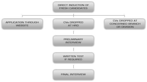 hrm in bank alfalah 55 bank alfalah reviews in pakistan a free inside look at company reviews and salaries posted anonymously by employees. hrm in bank alfalah 55 bank alfalah reviews in pakistan a free inside look at company reviews and salaries posted anonymously by employees.