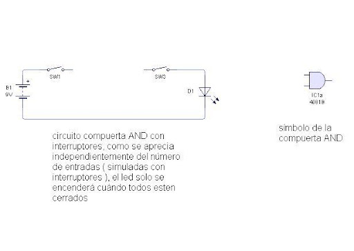 compuerta AND