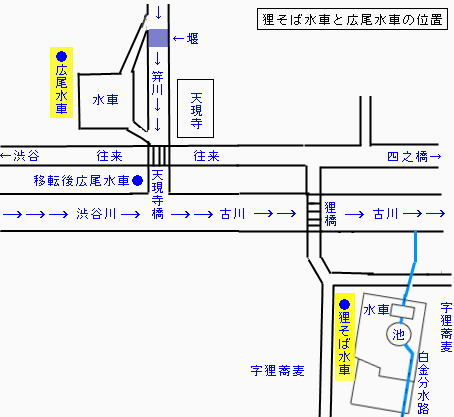 福沢家の2水車地図